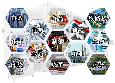 應用領域